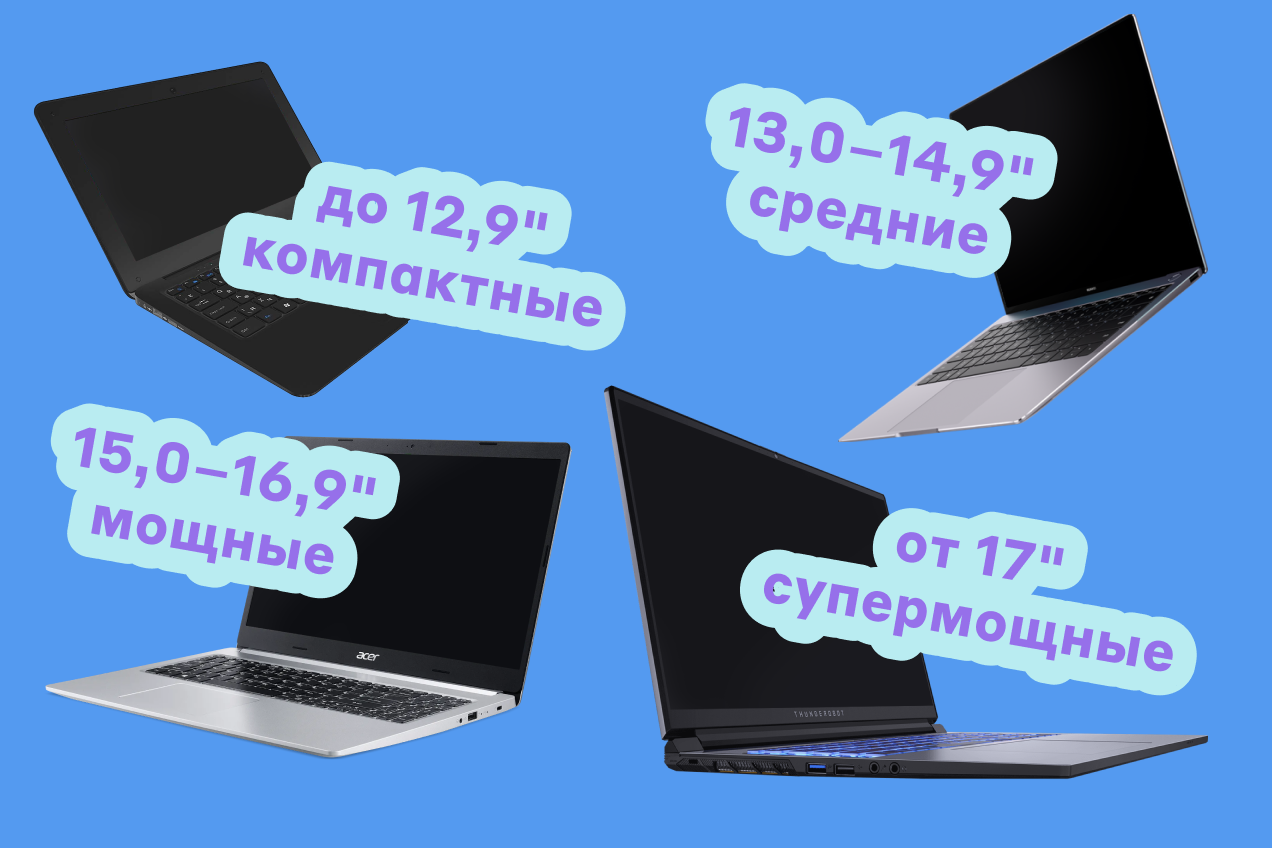 Диагональ экрана